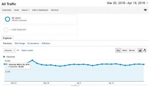 analytics-google-30-days-visits