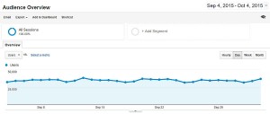 Google Analytics stats - visits, per 30 days