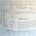 Width and depth of a flue.