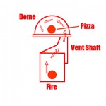 Tank cylinder head firebox-shaft oven diagram.